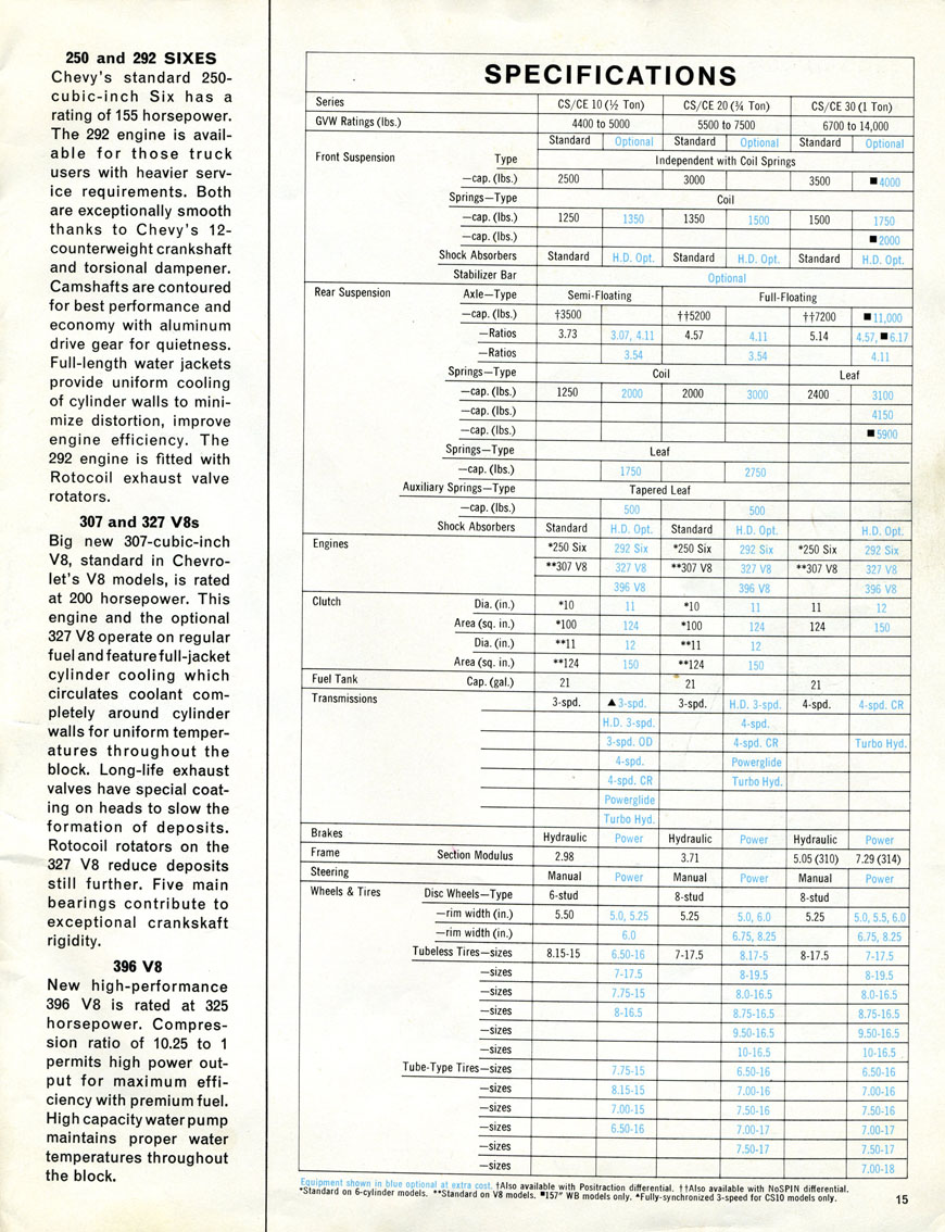 n_1968 Chevrolet Pickup-15.jpg